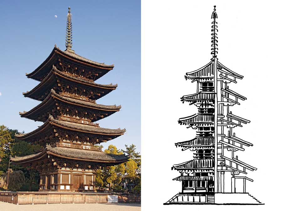 Toji Pagoda เจดีย์ห้าช้ันในเมืองเกียวโต เจดีย์ไม้ที่สูงที่สุดในญี่ปุ่น รอดพ้นจากแผ่นดินไหวมาหลายร้อยปี ด้วยระบบการ ก่อสร้างท่ีกลายเป็นต้นแบบของงานออกแบบสถาปัตยกรรมต้านทานแรงส่ันสะเทือนของแผ่นดินไหวในปัจจุบัน (photo: wikipedia.com) ด้วยส่วนประกอบของโครงสร้าง ได้แก่ มวลหน่วง (Tuned Mass Damper), เสากลางที่แยกออกจากโครงสร้างช่วยลดการ แกว่งของอาคาร (Shin-bashira), ข้อต่ออิสระ (Slip Joint) ทําให้โครงสร้างแต่ละชั้นเคลื่อนสลับกันเมื่อเกิดแผ่นดินไหว และระบบแยกฐาน (Base Isolation) 