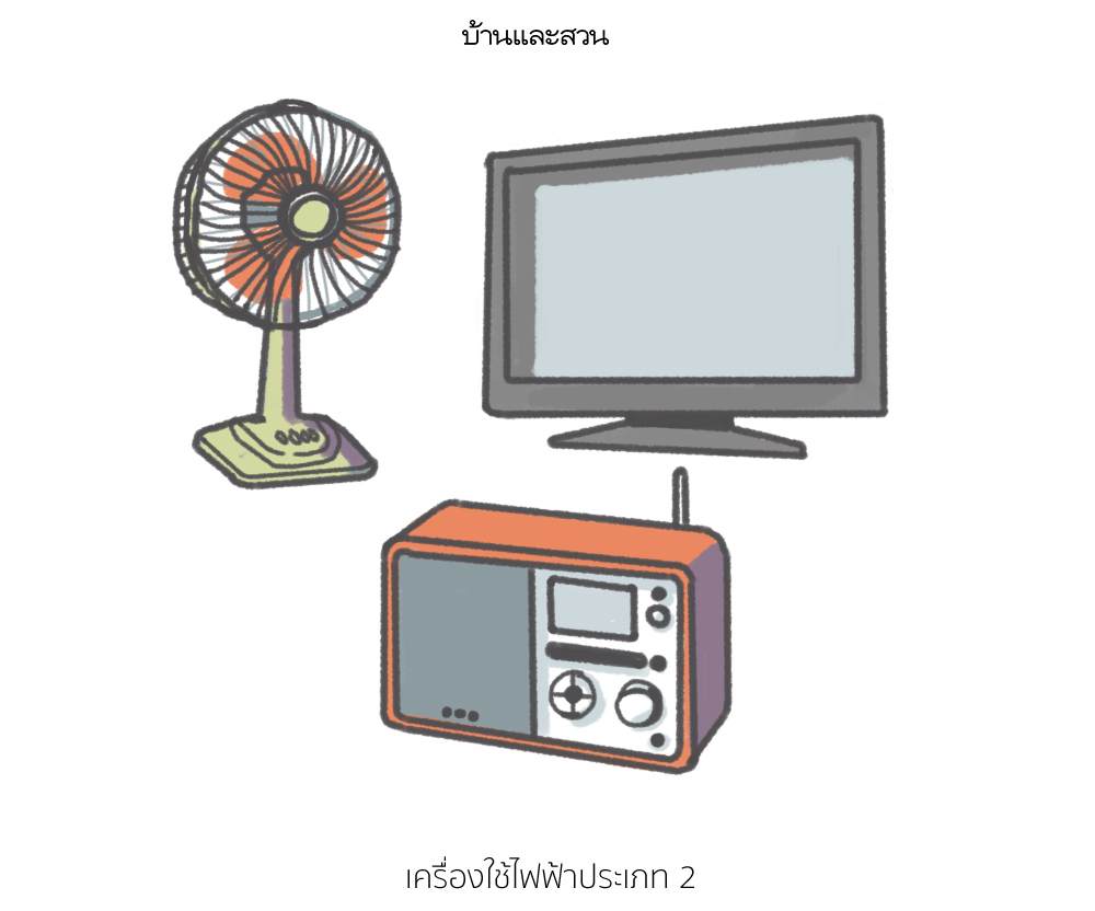 ต่อสายดิน