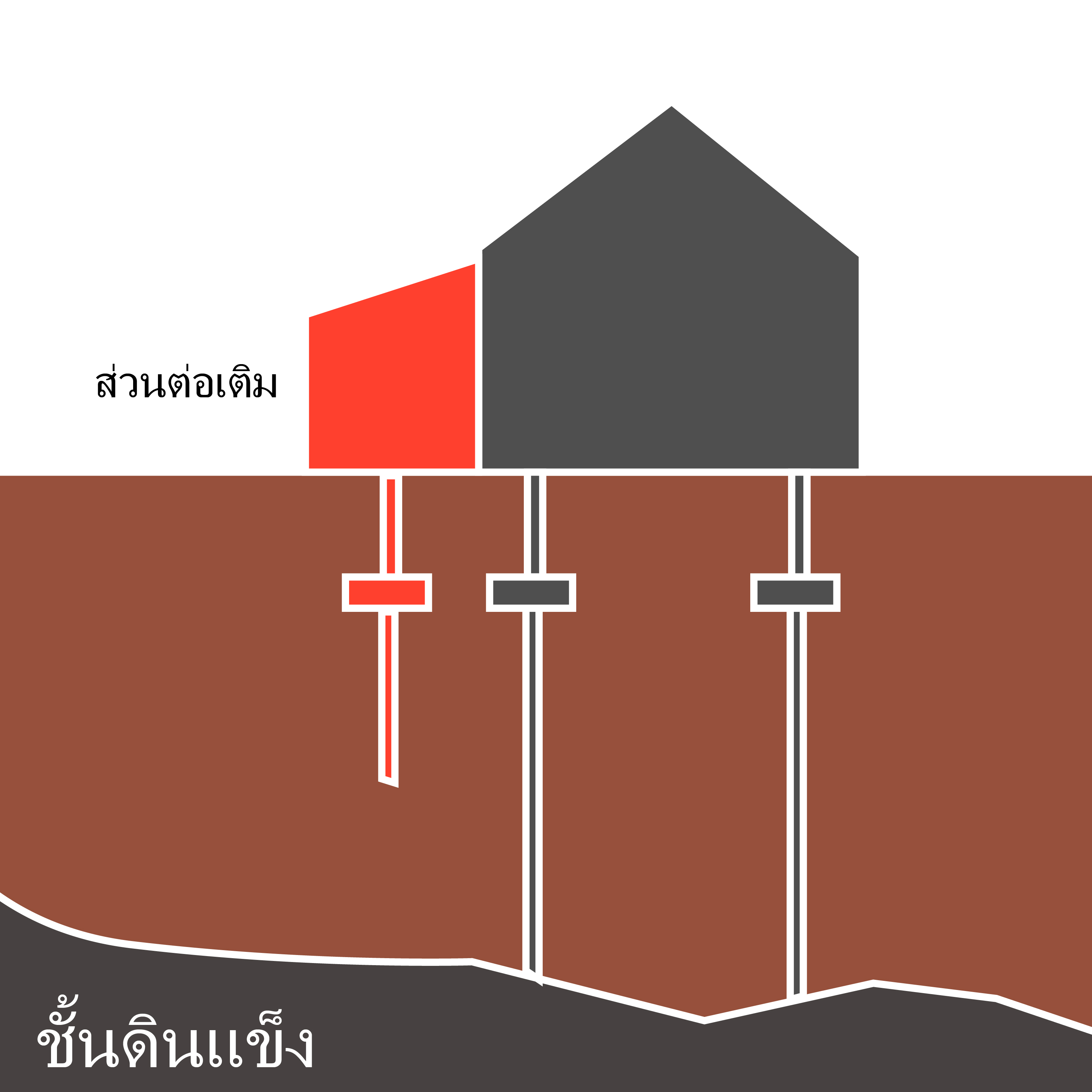 บ้านทรุด