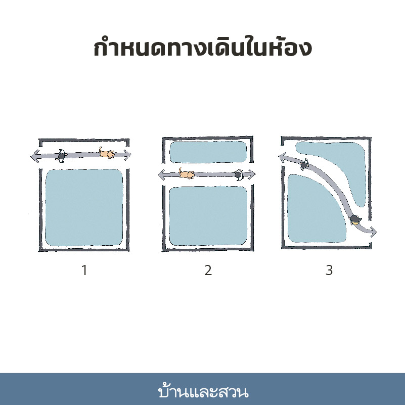 แปลนบ้าน จัดบ้านเอง