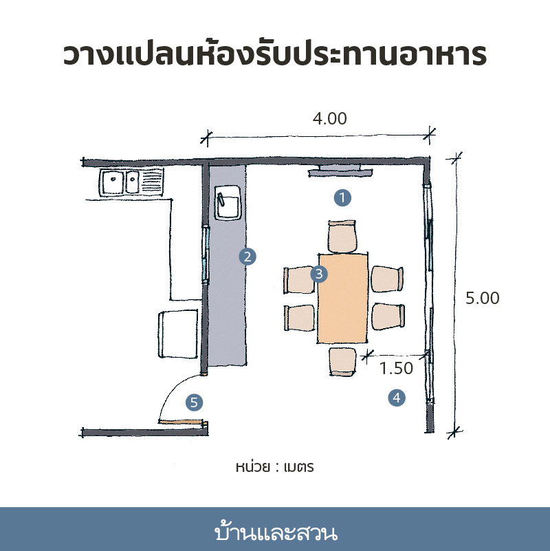 แปลนห้องทานอาหาร แปลนบ้าน แปลนห้อง