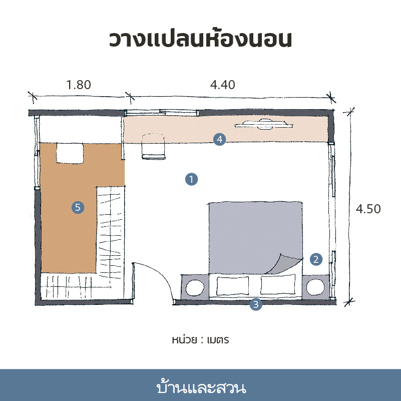 แปลนห้องนอน แปลนห้อง