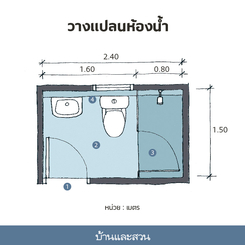 แปลนห้องน้ำ แปลนห้อง