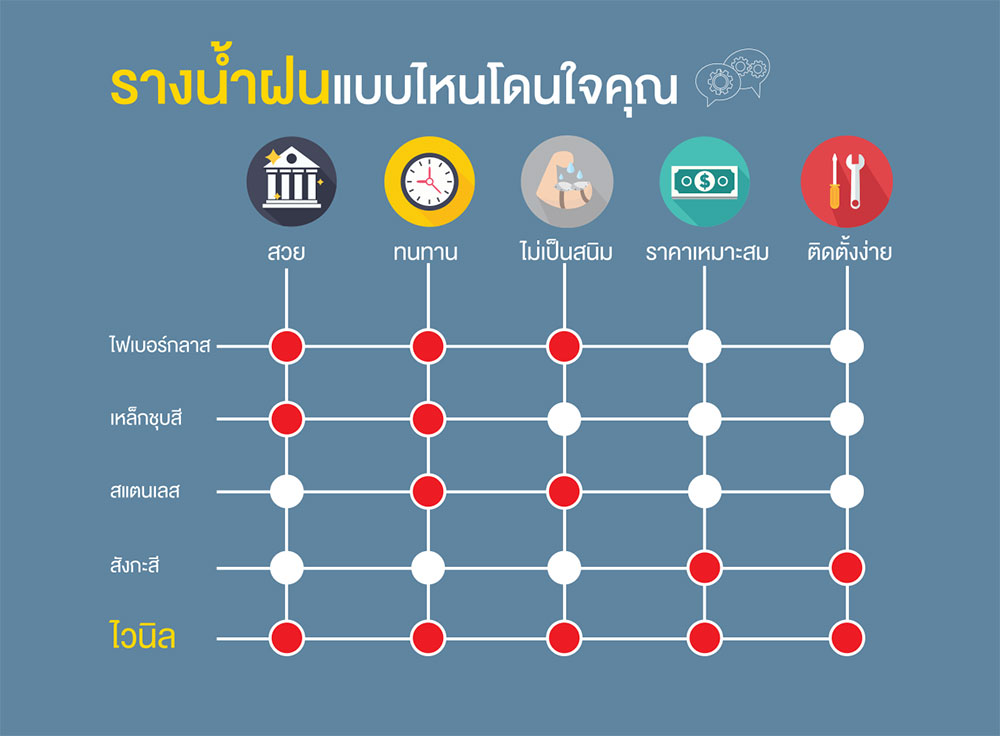 รางน้ำฝน