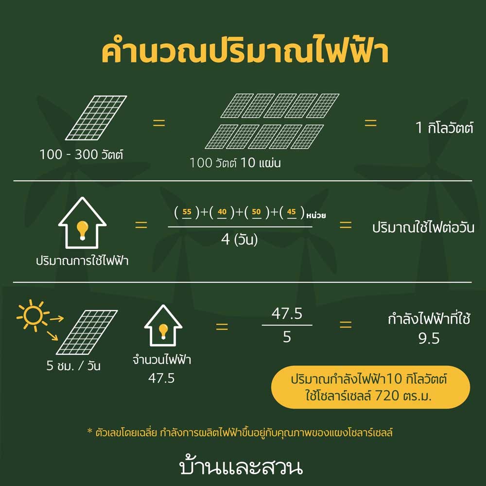 หลังคาโซลาร์เซลล์ ติดตั้ง โซล่าเซล 