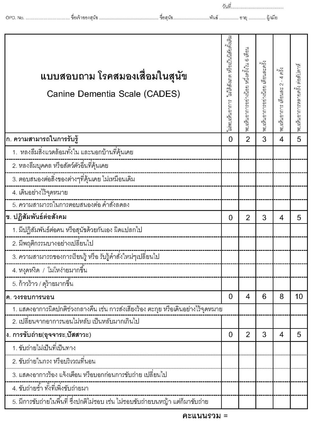 โรคอัลไซเมอร์ในสัตว์เลี้ยง