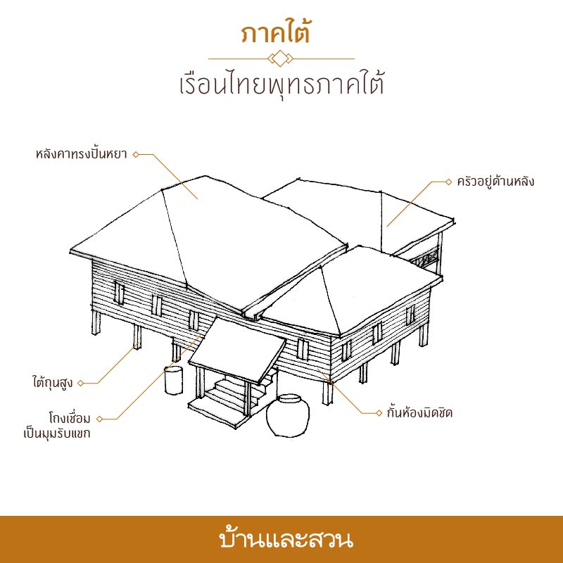 บ้านไทย รู้จักเอกลักษณ์ เรือนไทย 4 ภาค ภาคเหนือ ภาคกลาง อีสาน ใต้