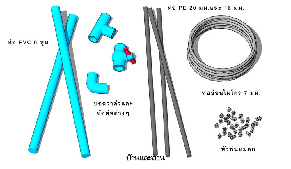 พ่นหมอก หัวพ่นหมอก