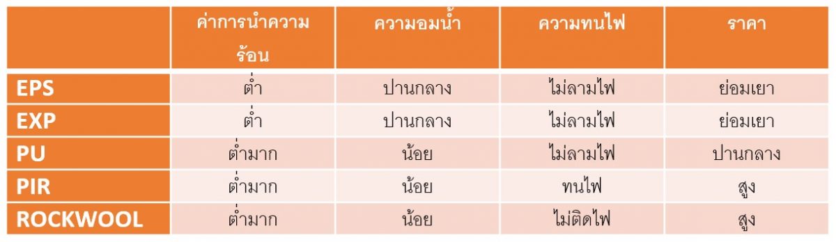 หลังคาฉนวนกันความร้อนสำเร็จรูป