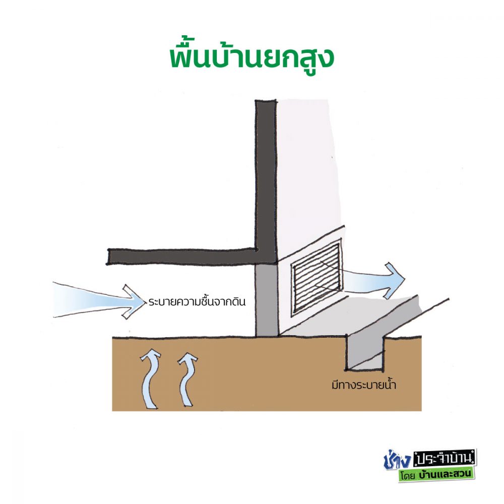 กันร้อน กันชื้น