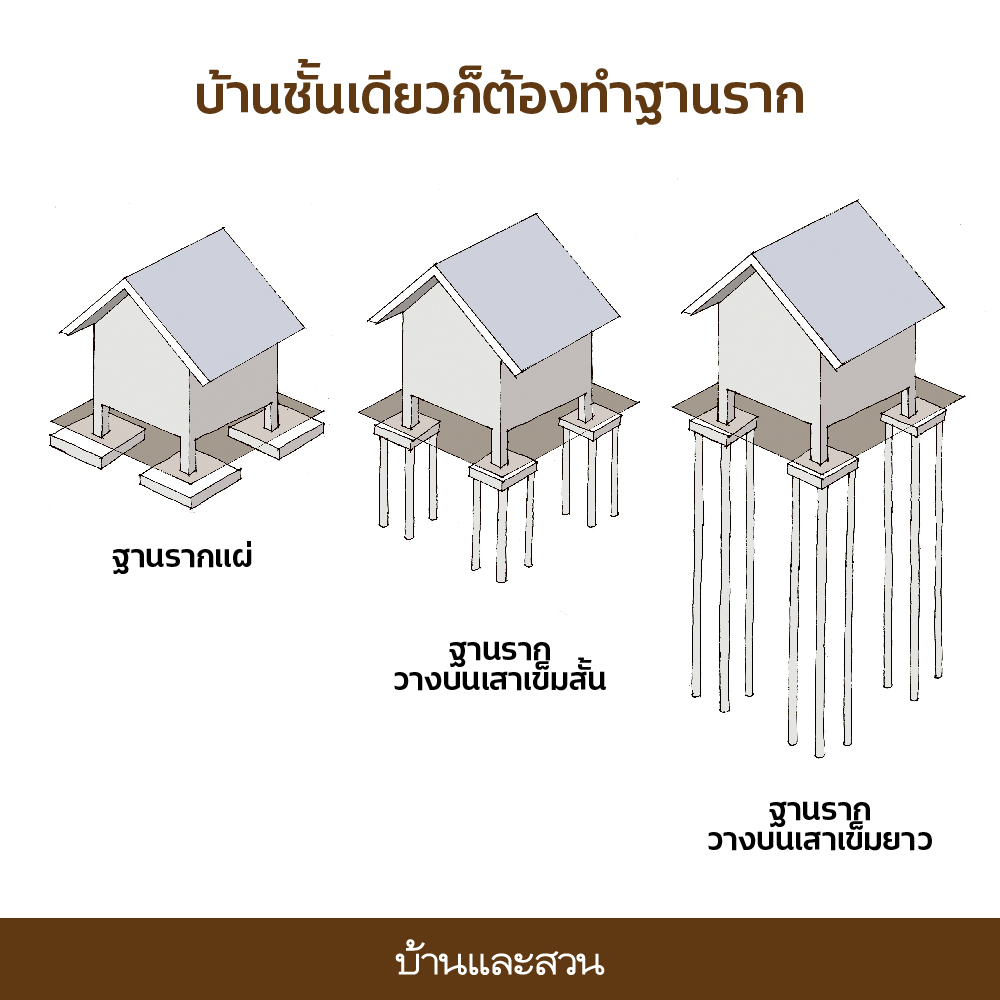 บ้านชั้นเดียว ฐานราก เสาเข็ม