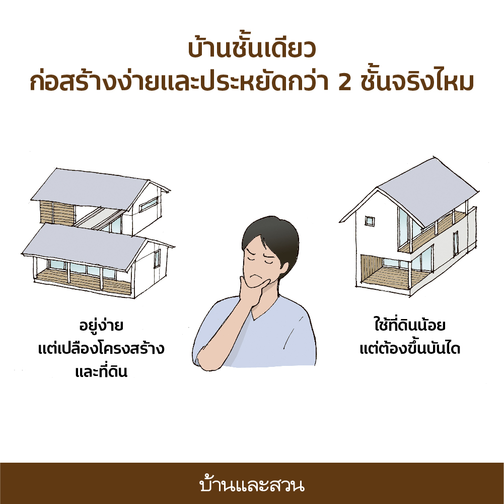 บ้าน ชั้น เดียว