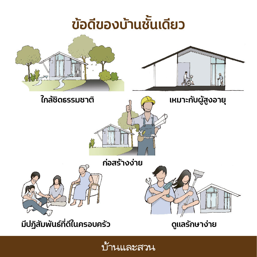 บ้าน ชั้น เดียว 