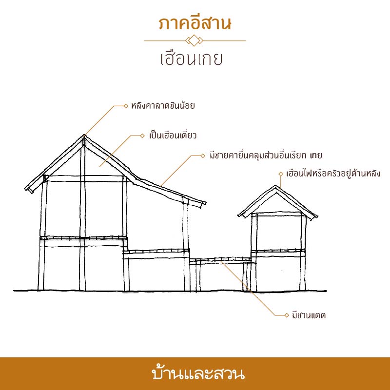 บ้านอีสาน