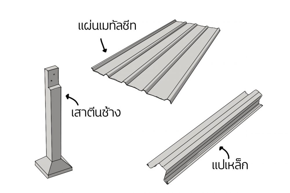 รั้วเมทัลชีท