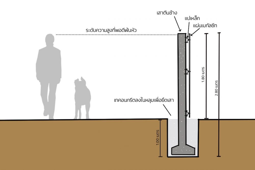 รั้วเมทัลชีท