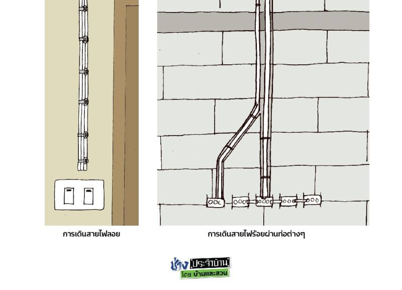 เดินสายไฟ ร้อยท่อ (เหล็ก) โชว์แนวสไตล์ลอฟต์