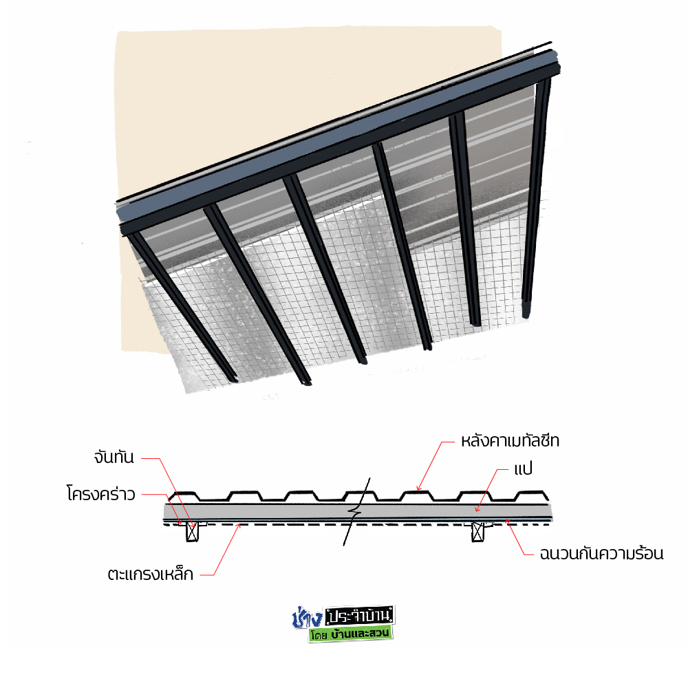 ฉนวนกันความร้อน