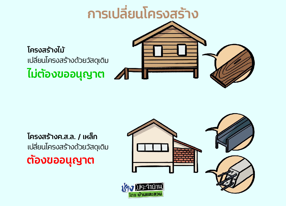 กฎหมายต่อเติมบ้าน