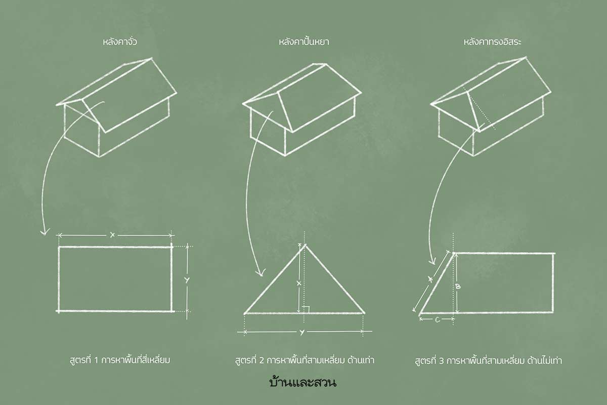 คำนวณจำนวนกระเบื้อง