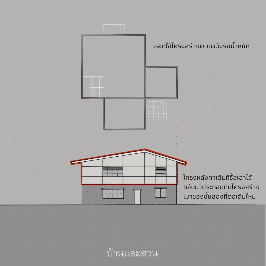 รีโนเวตบ้านชั้นเดียว