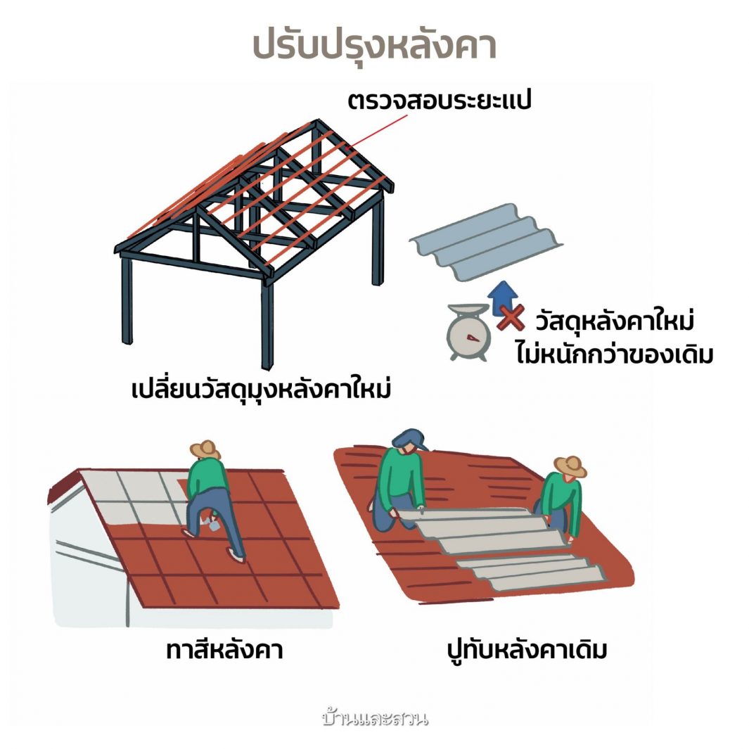 รีโนเวทบ้าน