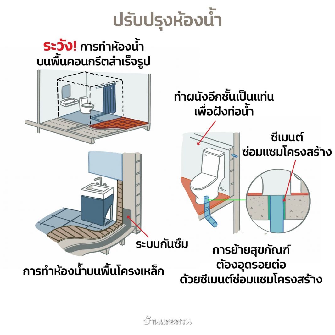 รีโนเวทบ้าน