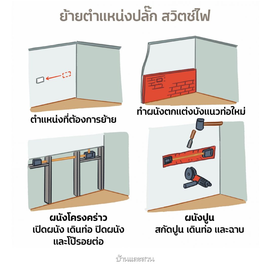 รีโนเวทบ้าน