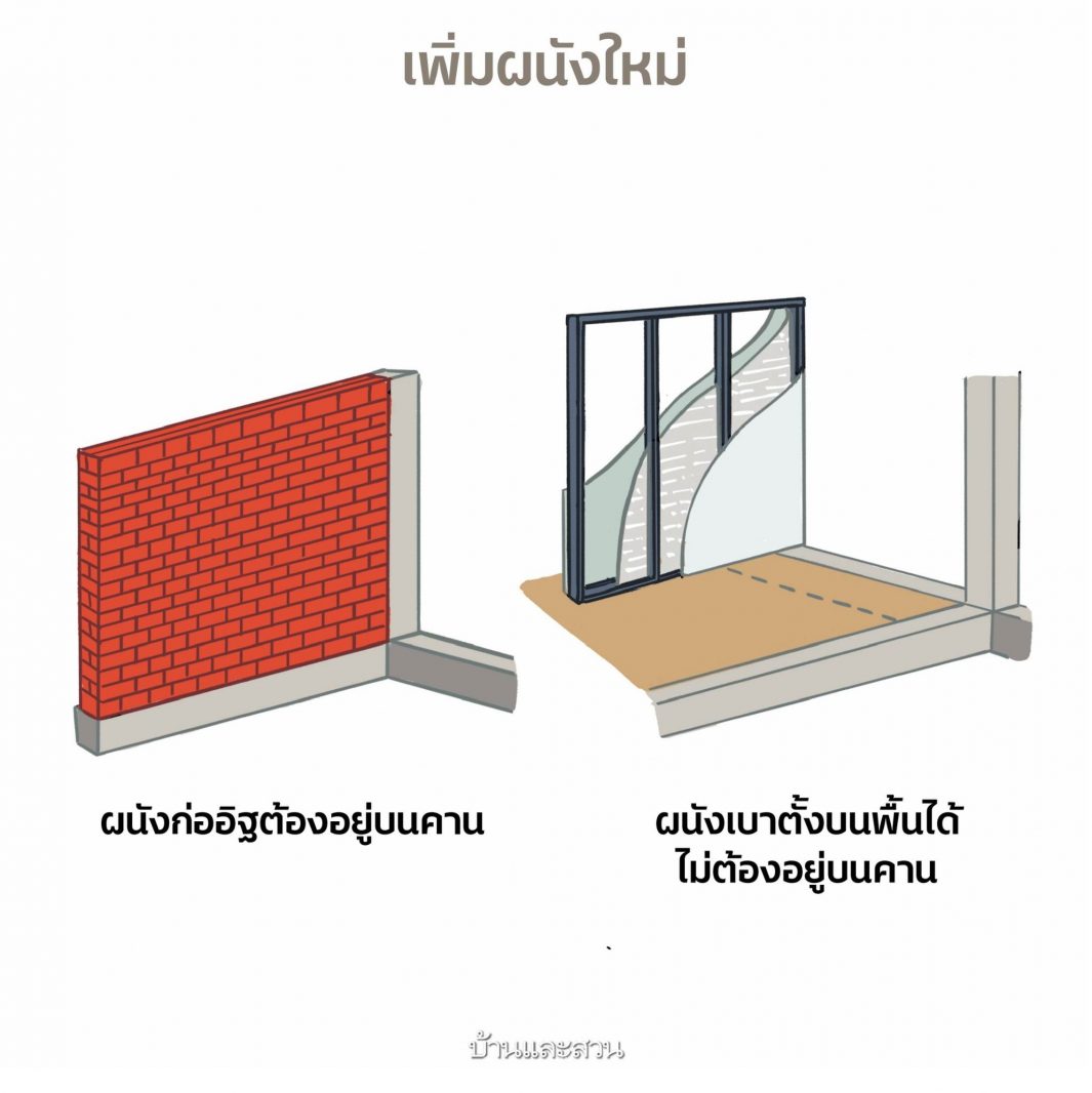 รีโนเวทบ้าน