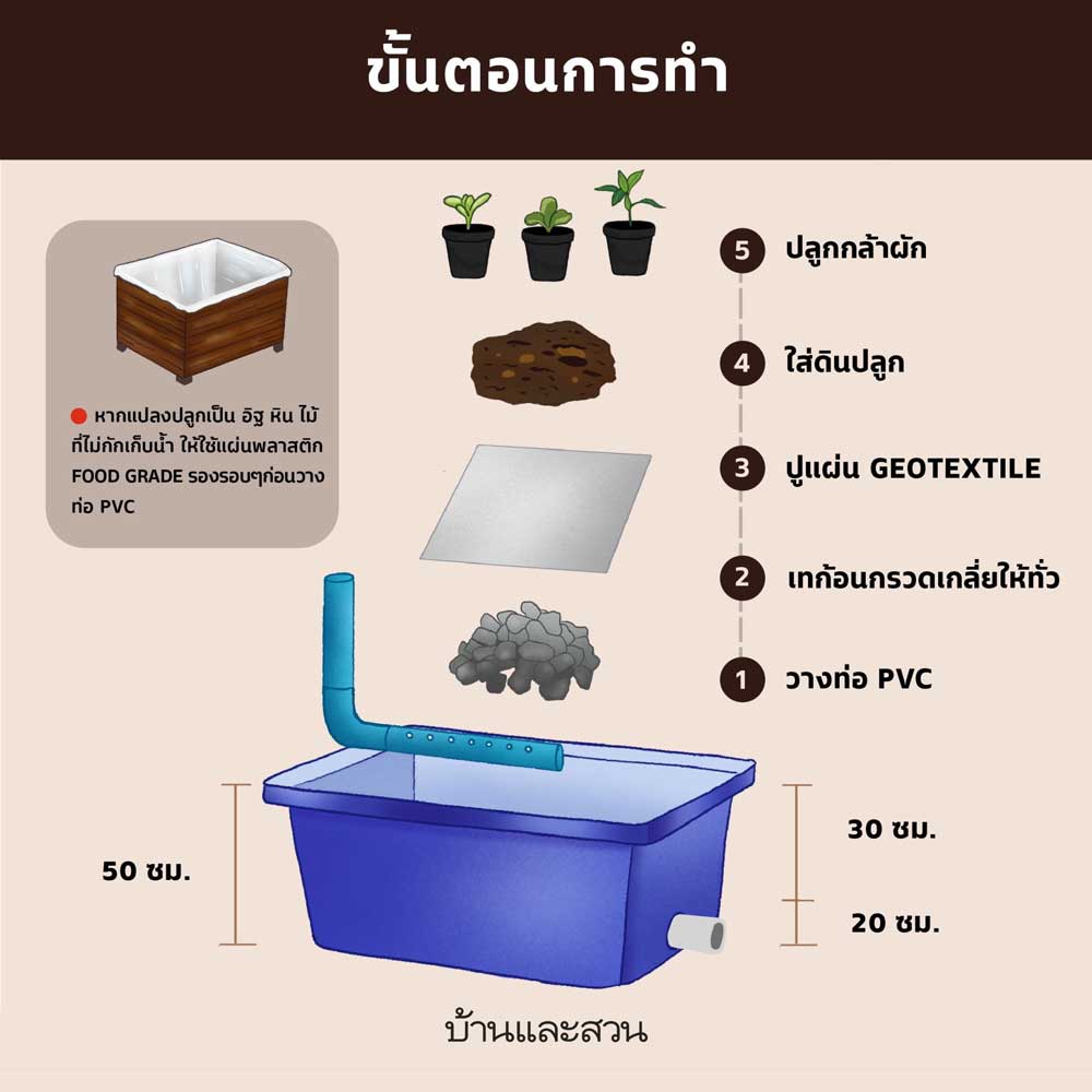 แปลงผัก วิคกิ้ง