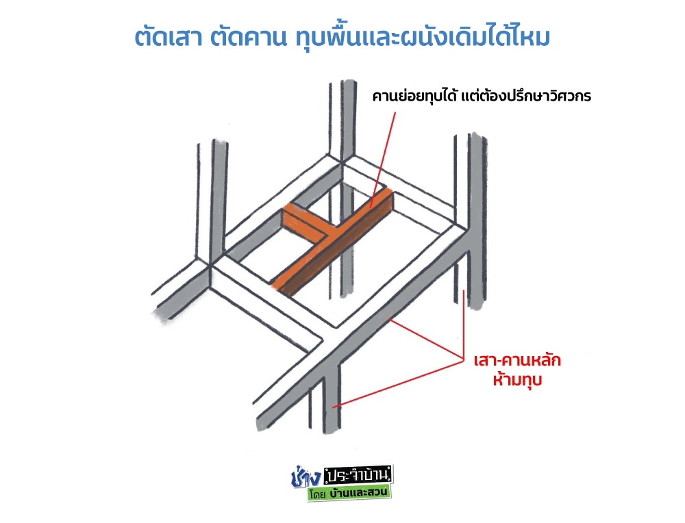 รีโนเวททาวน์เฮ้าส์