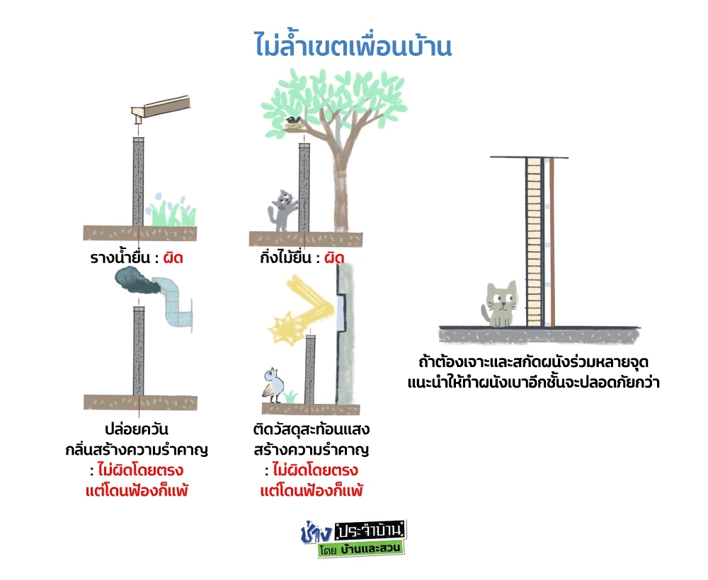 รีโนเวททาวน์เฮ้าส์