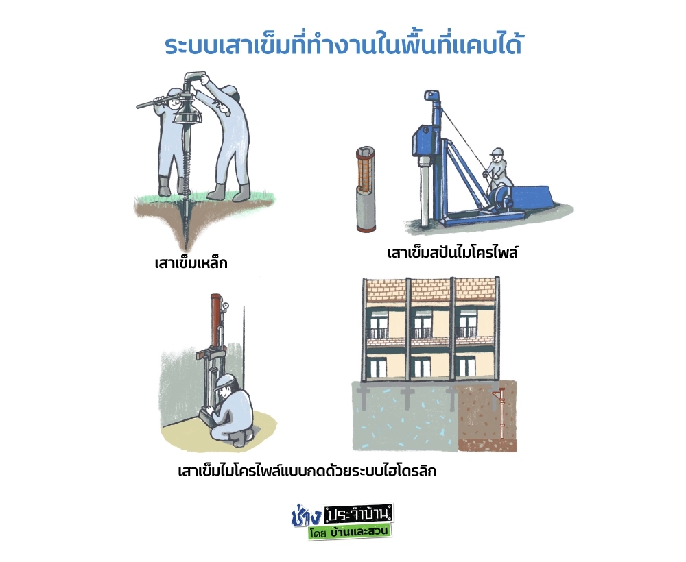 รีโนเวททาวน์เฮ้าส์