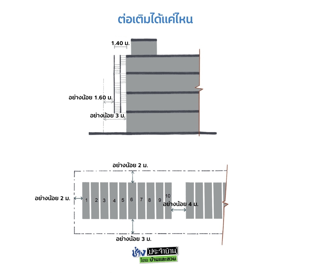 รีโนเวททาวน์เฮ้าส์