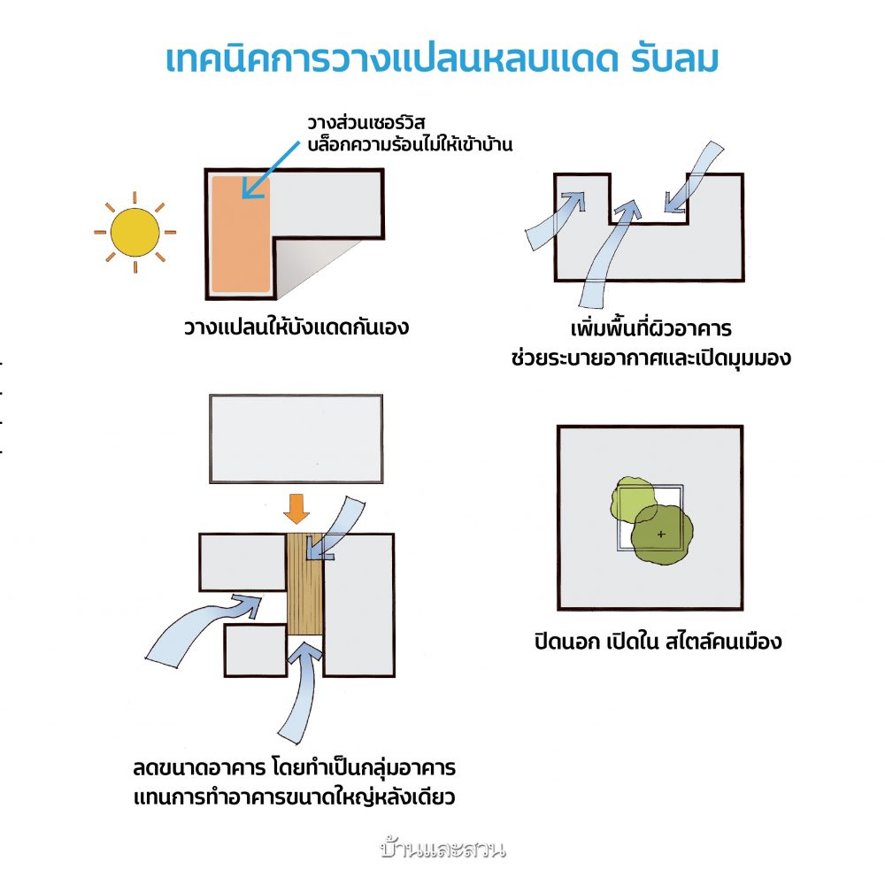 บ้านเย็น