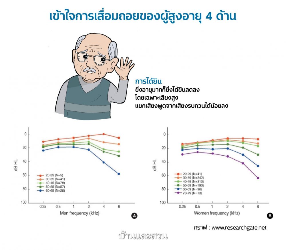 บ้านผู้สูงอายุ