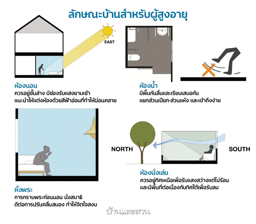 บ้านผู้สูงอายุ