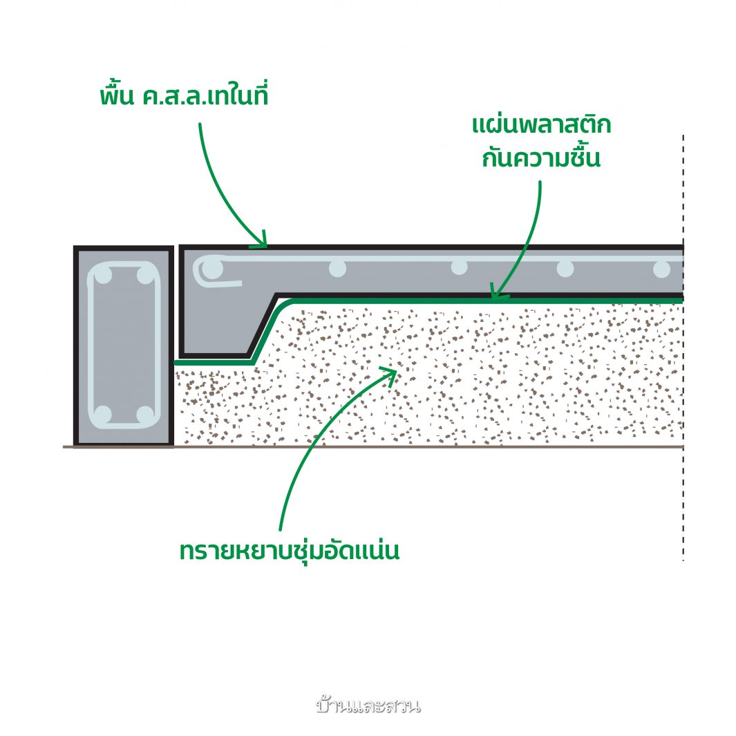 ตรวจงานก่อสร้าง