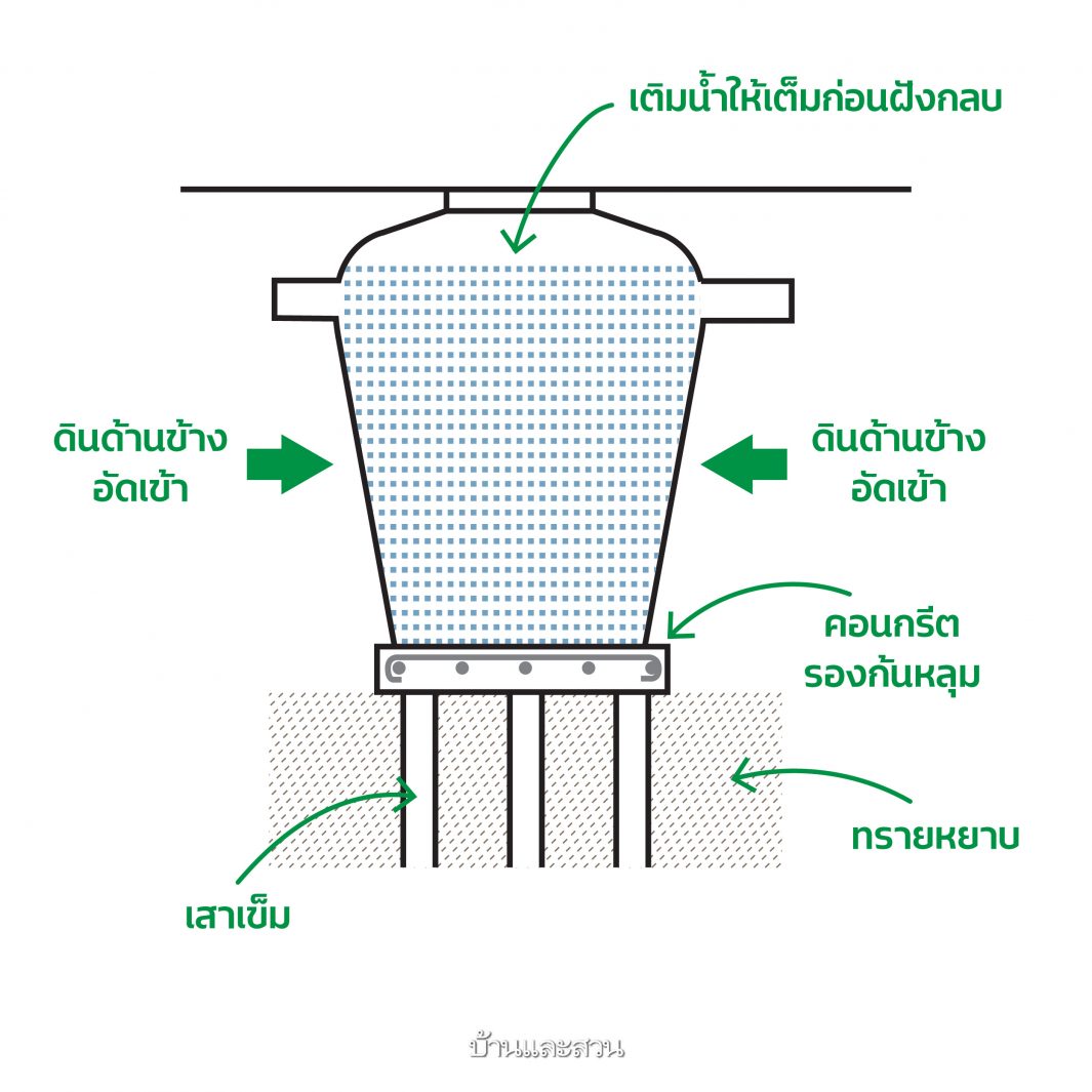 ตรวจงานก่อสร้าง