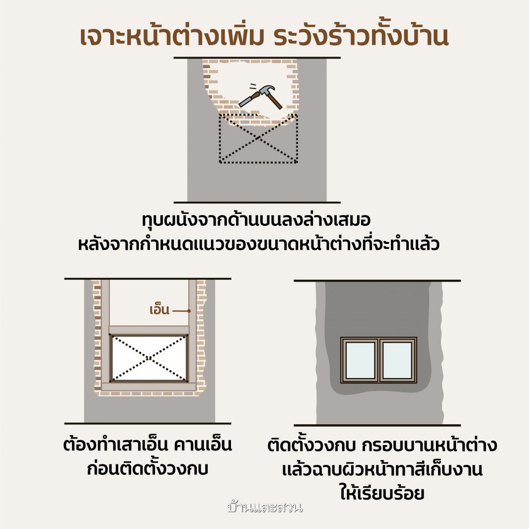 ข้อระวังในการปรับปรุงบ้าน