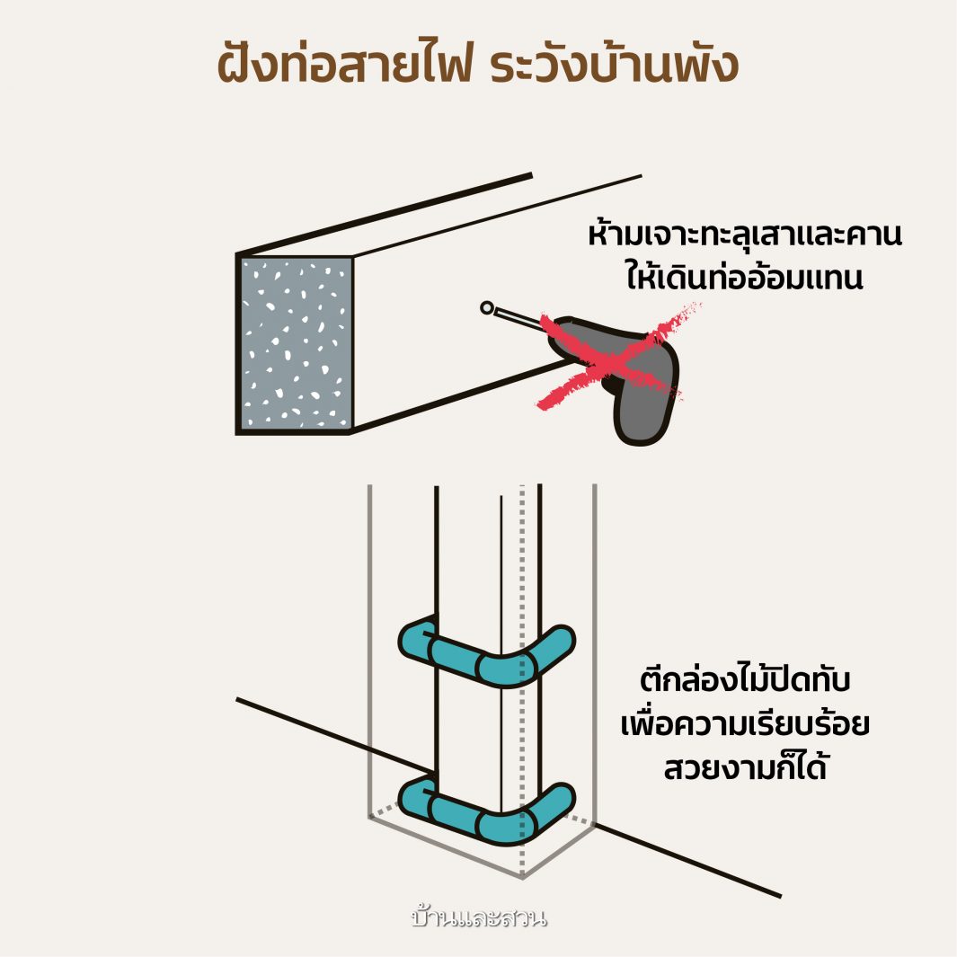 ข้อระวังในการปรับปรุงบ้าน