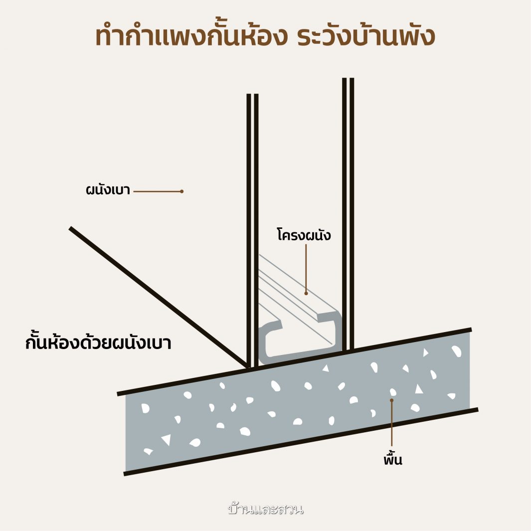 กำแพงกั้นห้อง