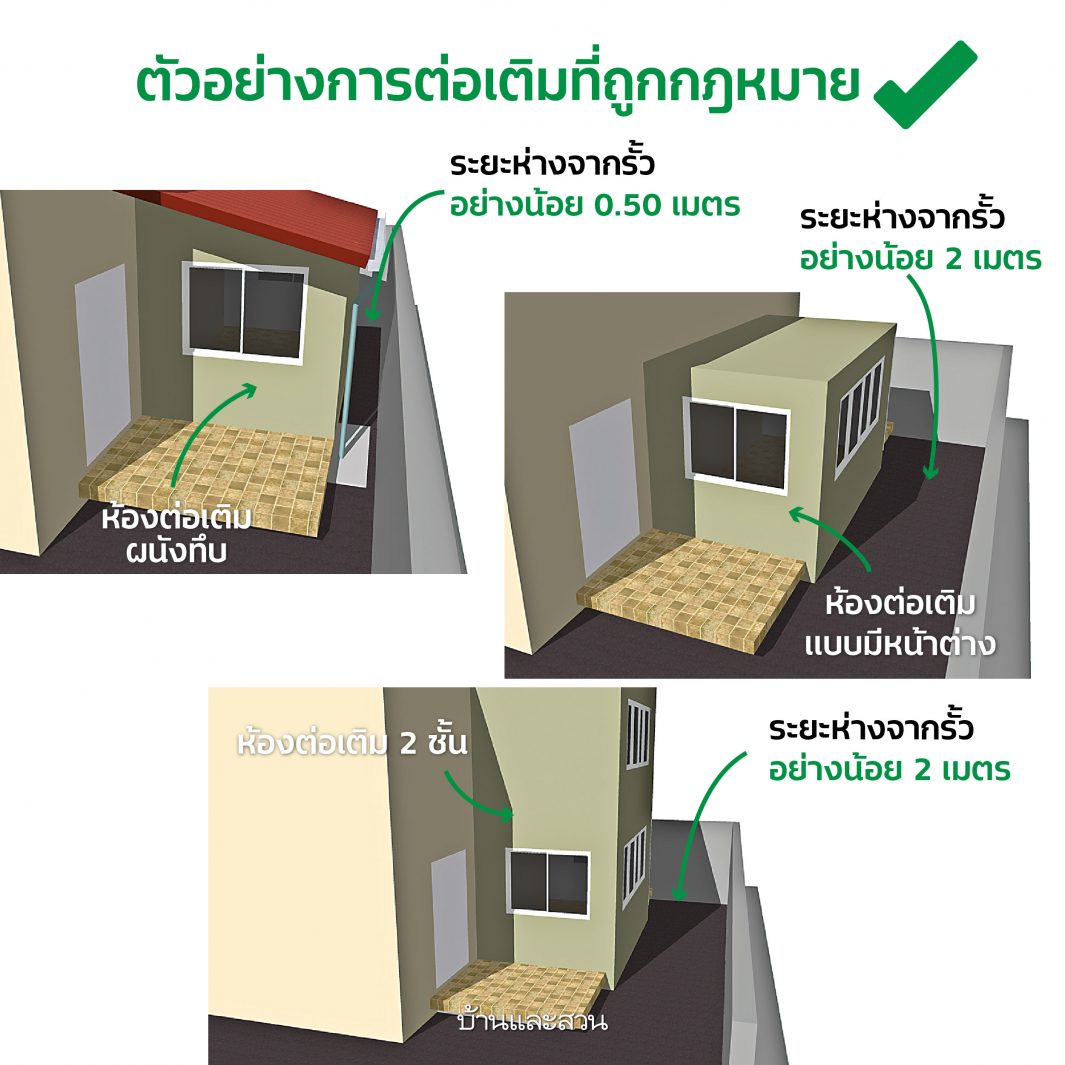 ปัญหาเพื่อนบ้าน