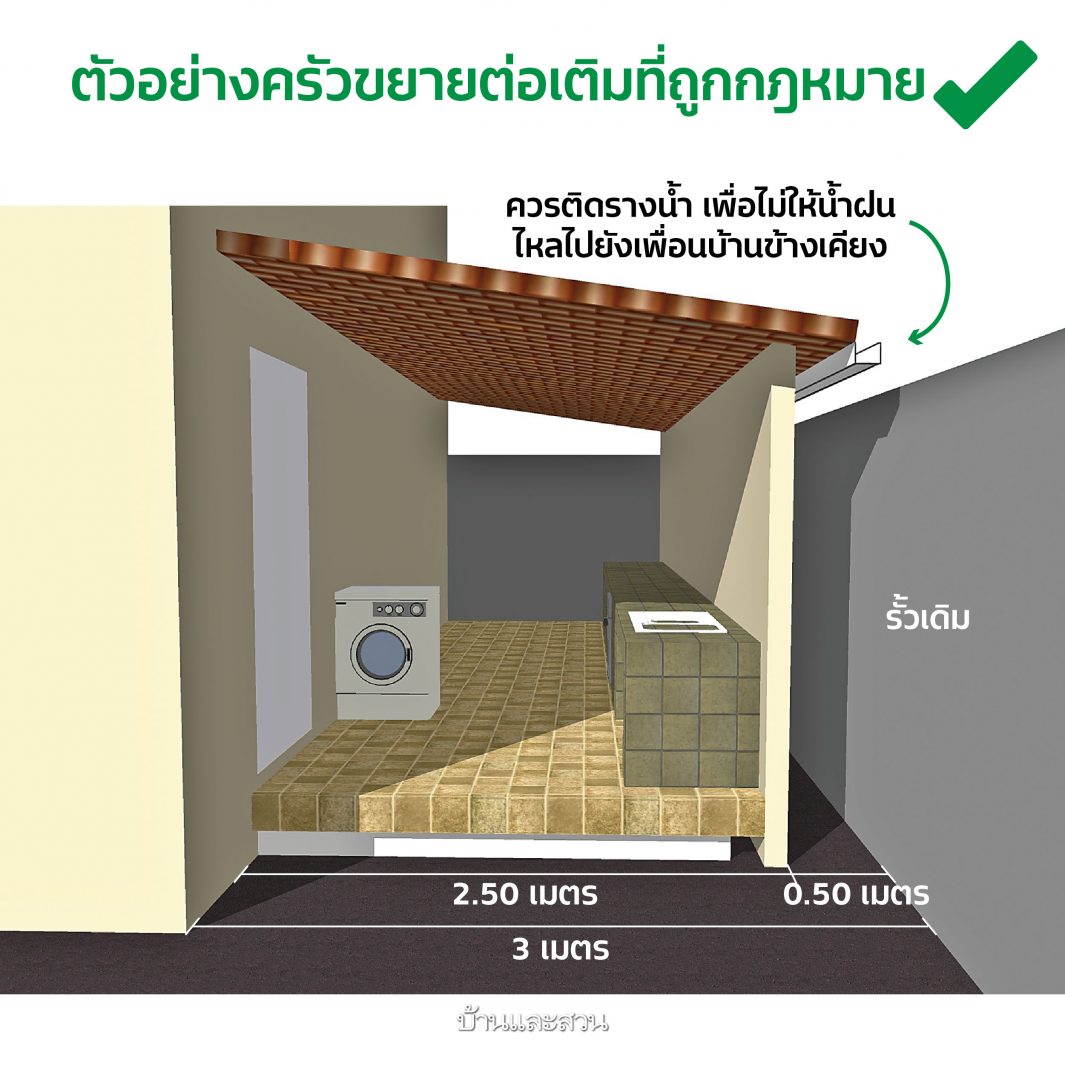 ปัญหาเพื่อนบ้าน