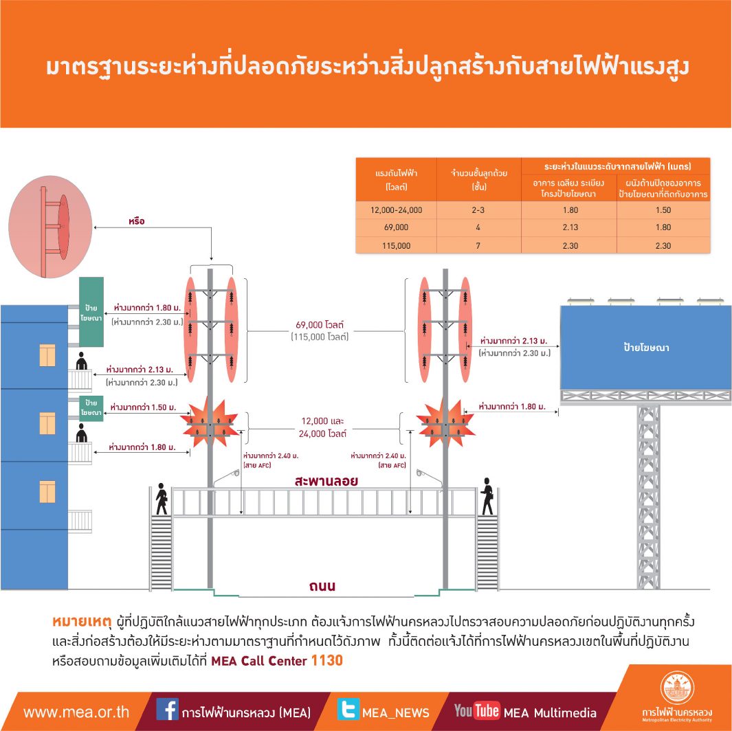 สร้างบ้าน