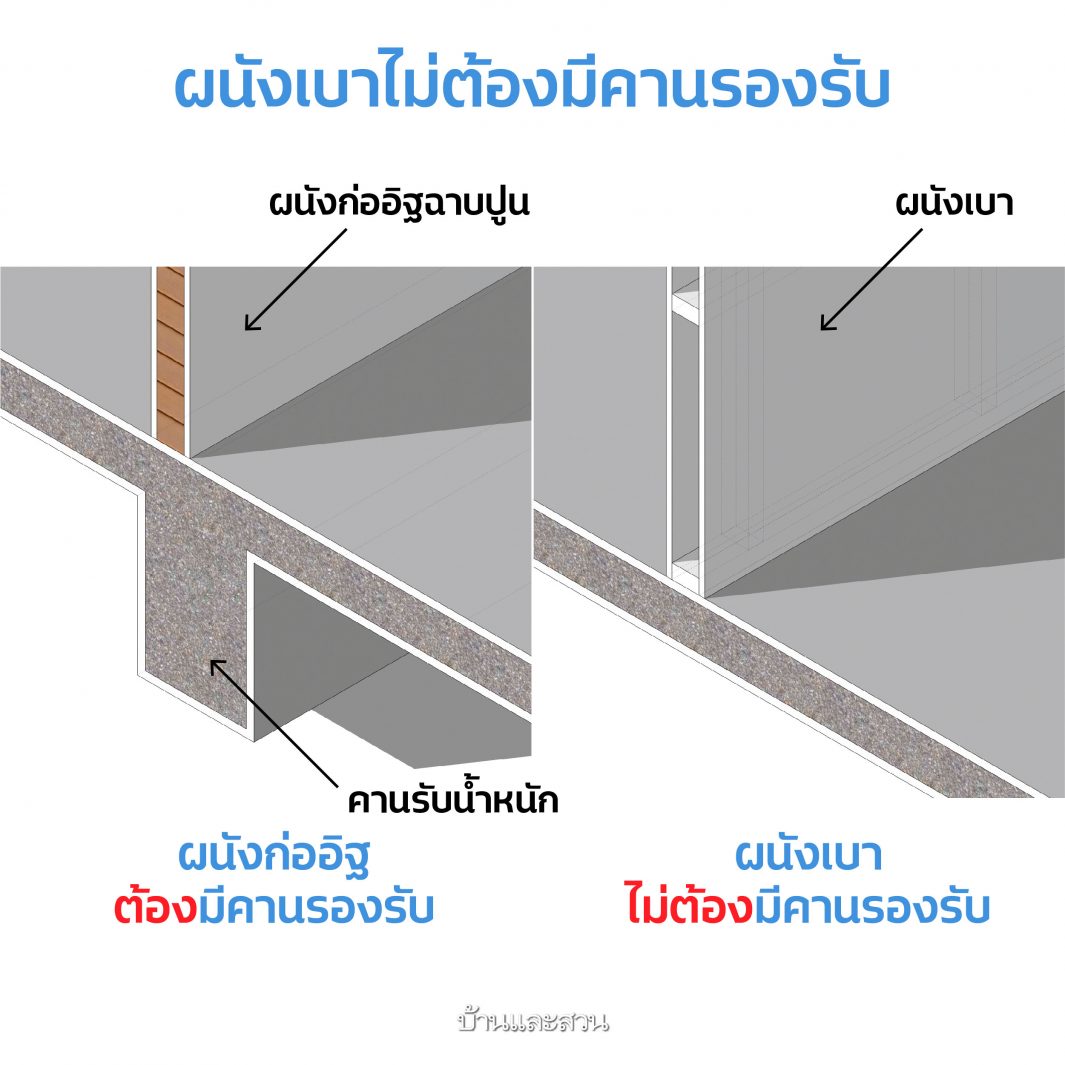 ผนังเบา