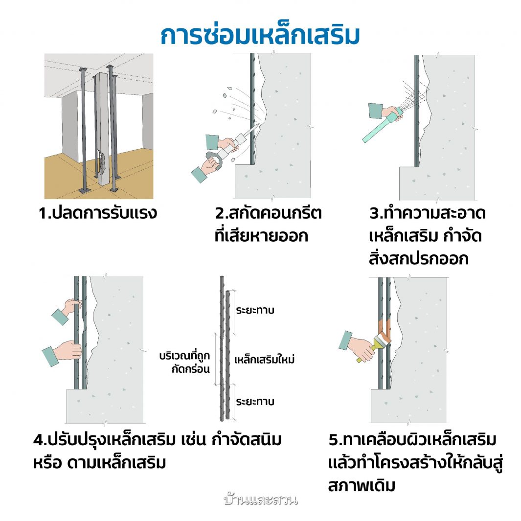 รีโนเวท ซ่อมโครงสร้าง คอนกรีต