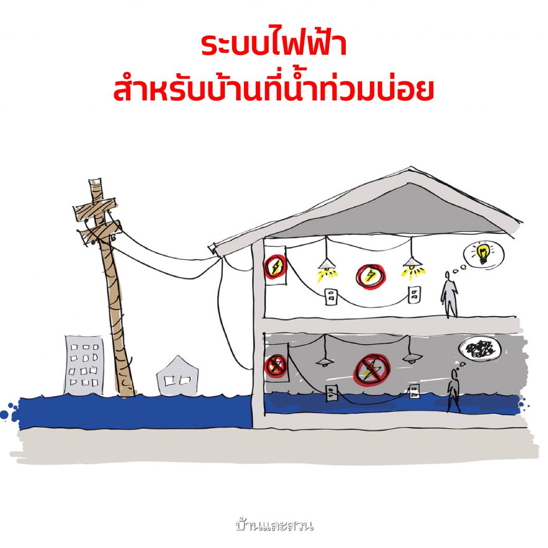 น้ำท่วมบ้าน