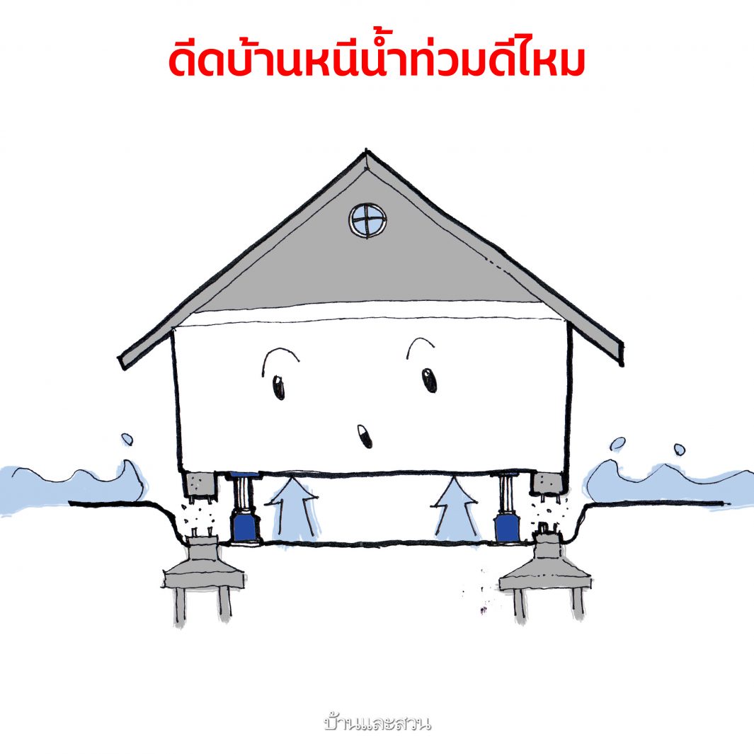 น้ำท่วมบ้าน