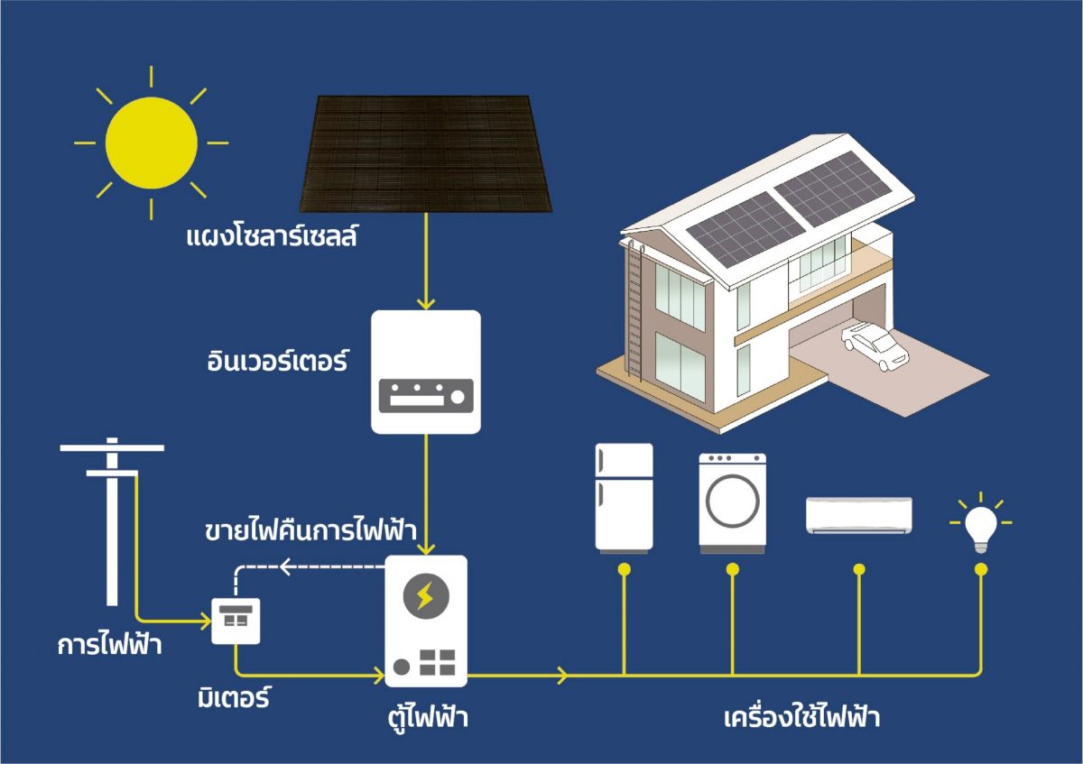 พลังงานแสงอาทิตย์